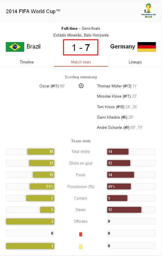 دانلود بازی برزیل و آلمان در جام جهانی 2014 | WwW.BestBaz.IR